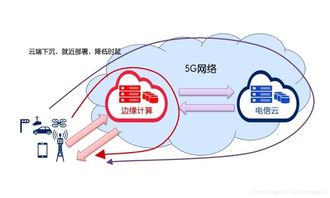 5G通信技術深度解析與常見問題解答——CSDN技術社區(qū)視角