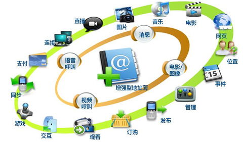 外資大舉增持，5G板塊迎來新曙光